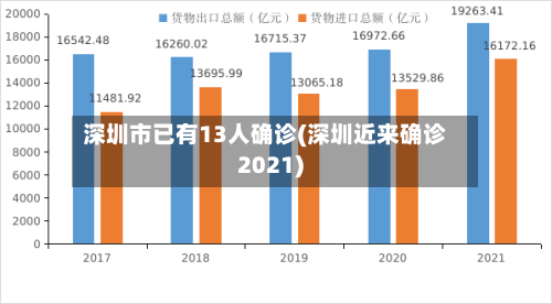 深圳市已有13人确诊(深圳近来确诊2021)-第2张图片