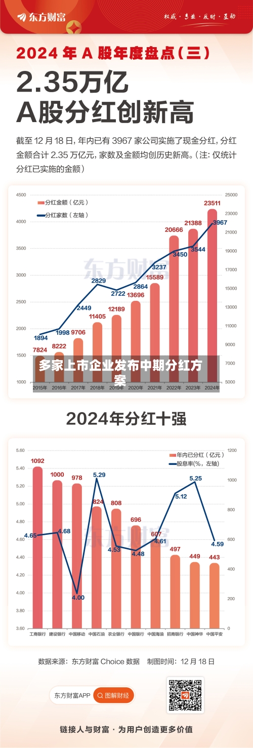 多家上市企业发布中期分红方案-第3张图片
