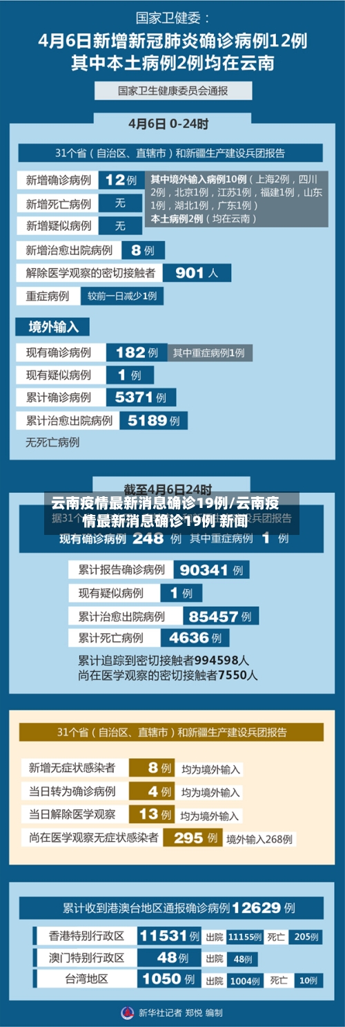 云南疫情最新消息确诊19例/云南疫情最新消息确诊19例 新闻-第3张图片