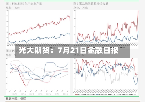 光大期货:7月21日金融日报-第1张图片