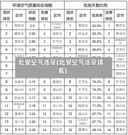 北安空气质量(北安空气质量排名)