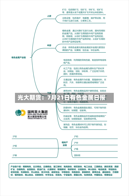 光大期货:7月21日有色金属日报-第3张图片
