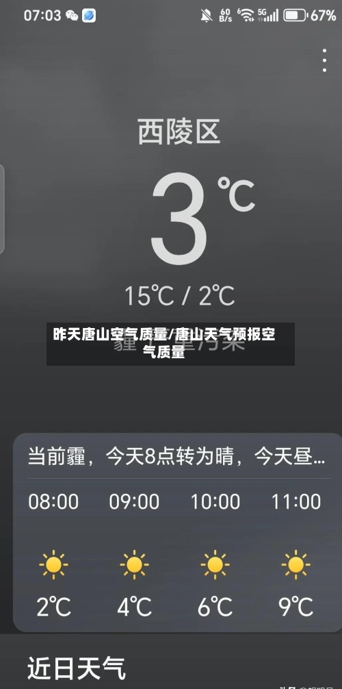 昨天唐山空气质量/唐山天气预报空气质量-第2张图片