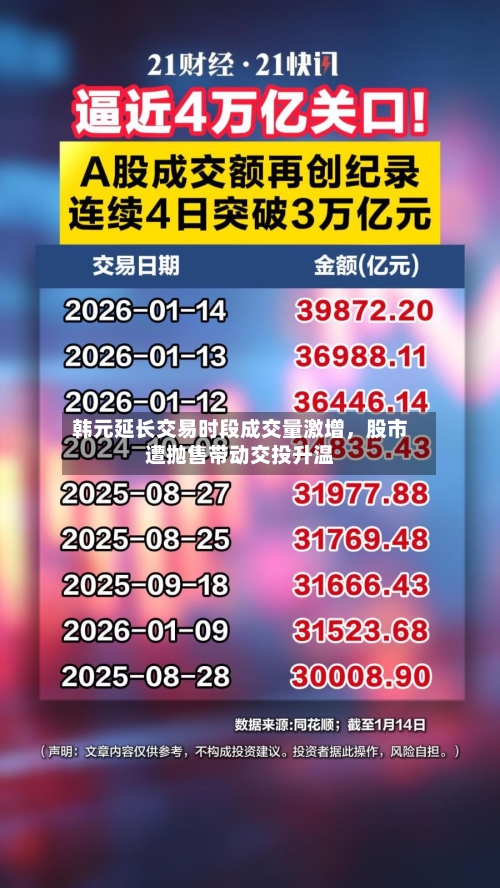 韩元延长交易时段成交量激增，股市遭抛售带动交投升温-第2张图片