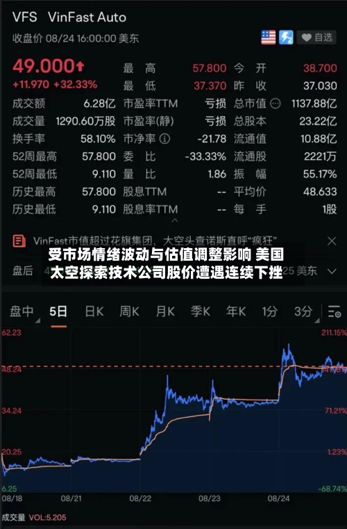 受市场情绪波动与估值调整影响 美国太空探索技术公司股价遭遇连续下挫-第3张图片