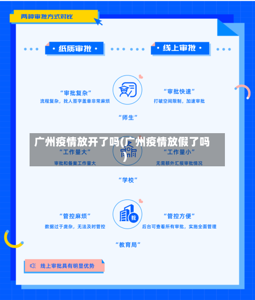 广州疫情放开了吗(广州疫情放假了吗)