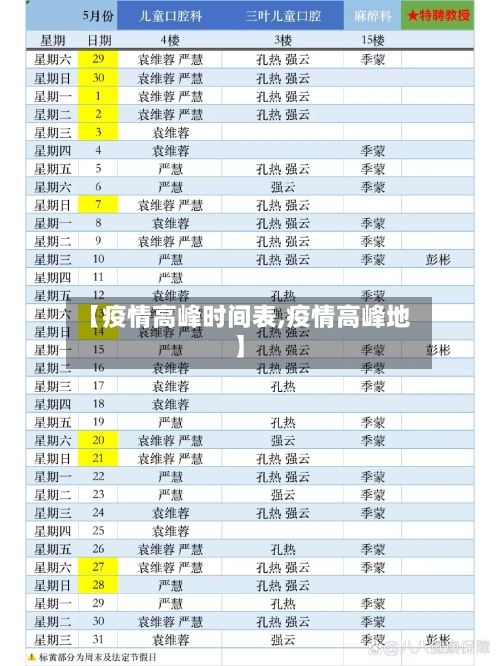 【疫情高峰时间表,疫情高峰地】-第2张图片