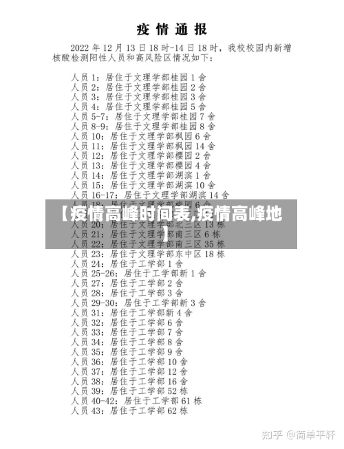【疫情高峰时间表,疫情高峰地】-第3张图片
