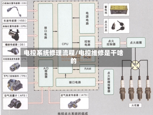 电控系统修理流程/电控维修是干啥的