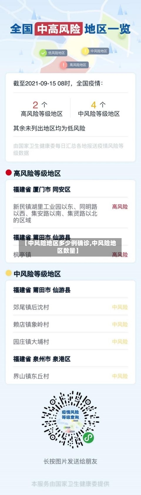 【中风险地区多少例确诊,中风险地区数量】-第3张图片