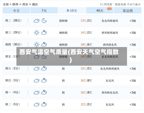 西安气温空气质量(西安天气空气指数)-第2张图片