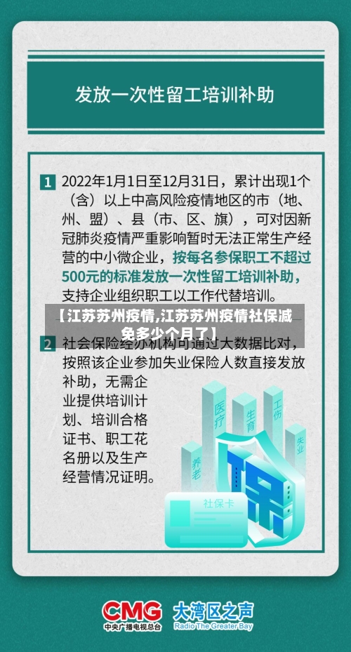 【江苏苏州疫情,江苏苏州疫情社保减免多少个月了】-第3张图片