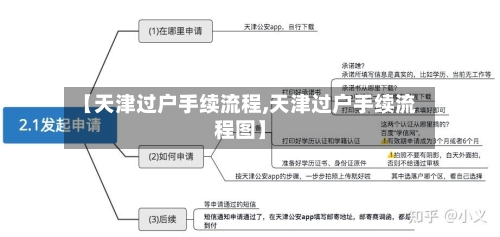 【天津过户手续流程,天津过户手续流程图】