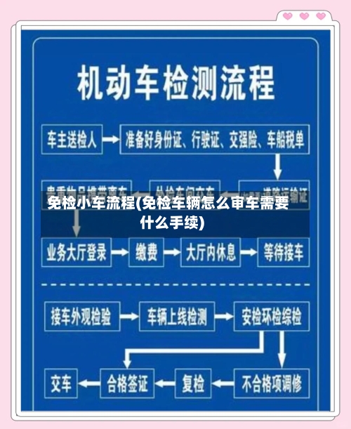 免检小车流程(免检车辆怎么审车需要什么手续)-第3张图片