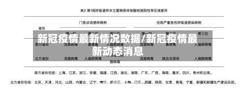 新冠疫情最新情况数据/新冠疫情最新动态消息-第2张图片