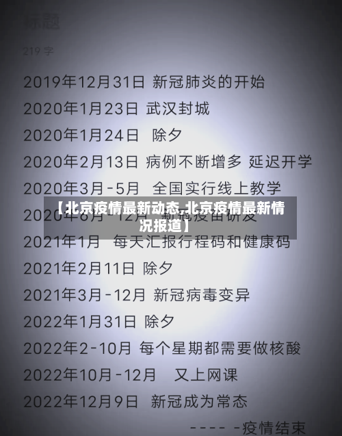 【北京疫情最新动态,北京疫情最新情况报道】