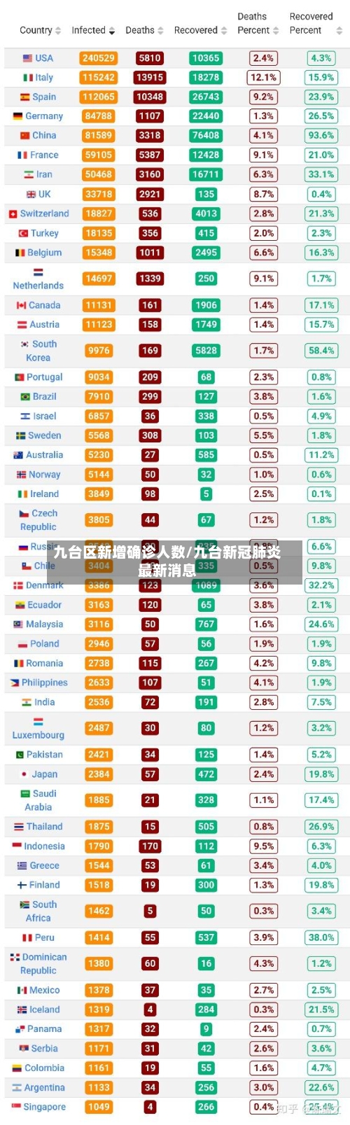九台区新增确诊人数/九台新冠肺炎最新消息-第2张图片