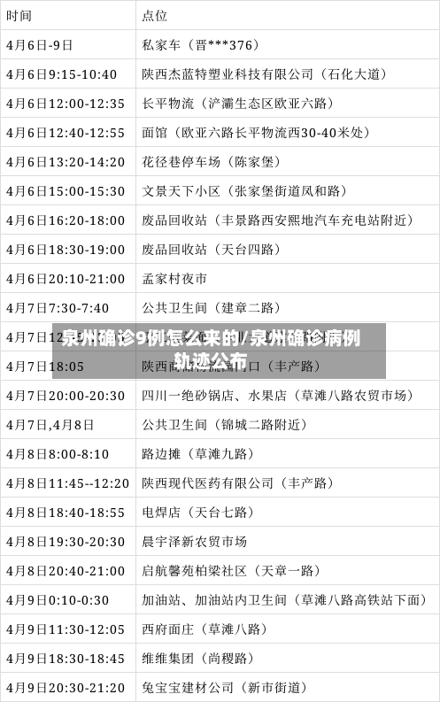 泉州确诊9例怎么来的/泉州确诊病例轨迹公布