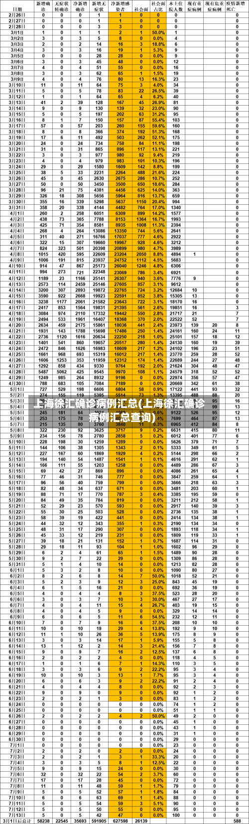 上海徐汇确诊病例汇总(上海徐汇确诊病例汇总查询)-第3张图片
