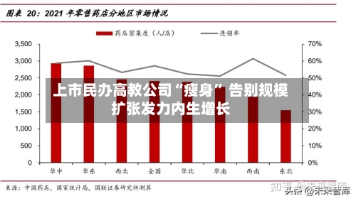 上市民办高教公司“瘦身” 告别规模扩张发力内生增长