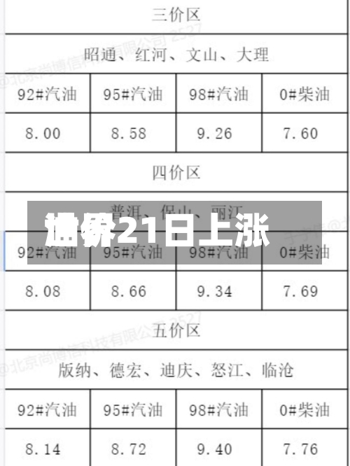 世界
油价21日上涨-第2张图片