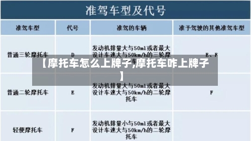 【摩托车怎么上牌子,摩托车咋上牌子】