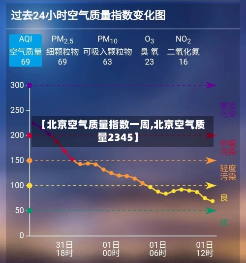 【北京空气质量指数一周,北京空气质量2345】-第2张图片