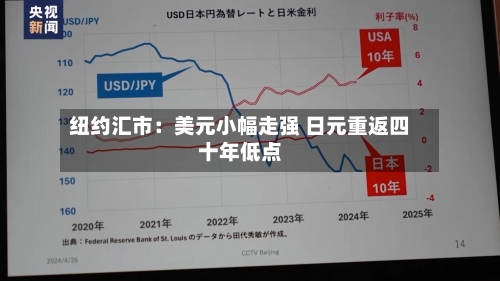 纽约汇市:美元小幅走强 日元重返四十年低点-第3张图片