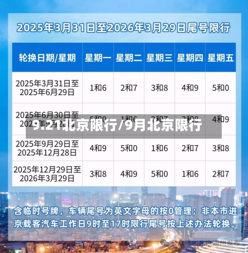 9.21北京限行/9月北京限行
