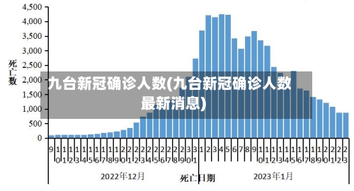 九台新冠确诊人数(九台新冠确诊人数最新消息)