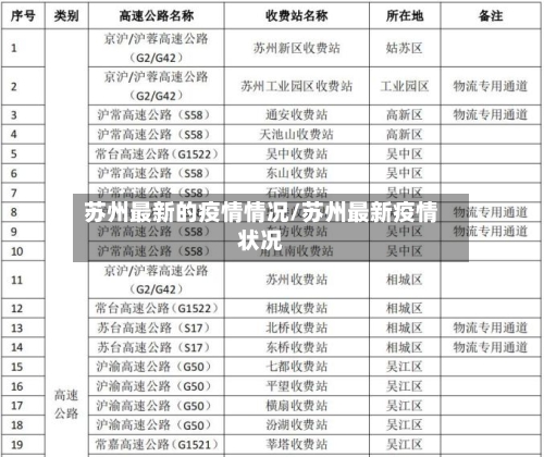 苏州最新的疫情情况/苏州最新疫情状况