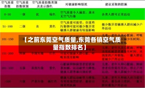 【之前东莞空气质量,东莞各镇空气质量指数排名】-第2张图片