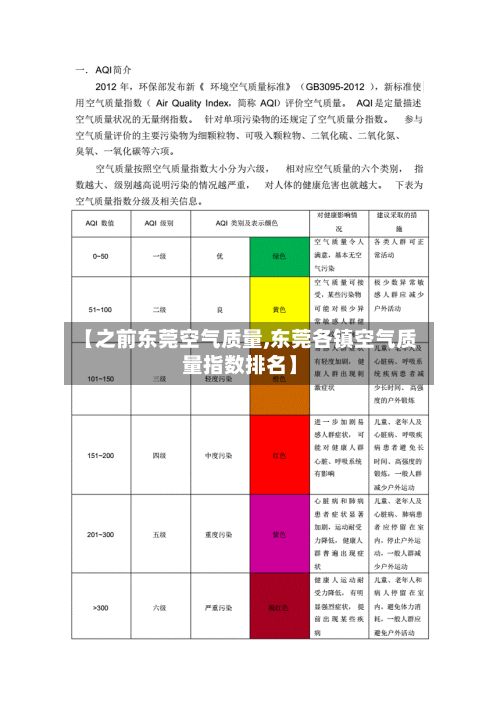 【之前东莞空气质量,东莞各镇空气质量指数排名】-第3张图片