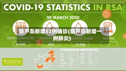 葫芦岛新增52例确诊(葫芦岛新增一例肺炎)-第2张图片