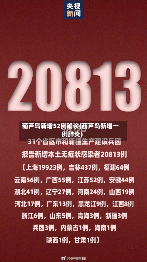 葫芦岛新增52例确诊(葫芦岛新增一例肺炎)-第3张图片