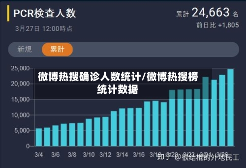 微博热搜确诊人数统计/微博热搜榜统计数据