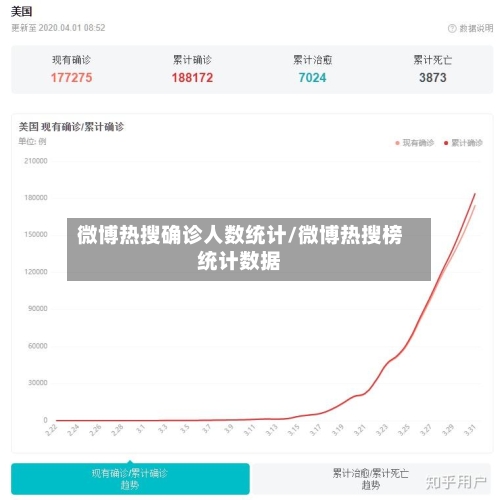 微博热搜确诊人数统计/微博热搜榜统计数据-第3张图片