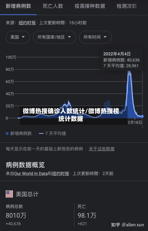 微博热搜确诊人数统计/微博热搜榜统计数据-第2张图片