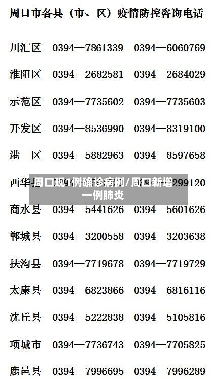 周口现1例确诊病例/周口新增一例肺炎-第2张图片