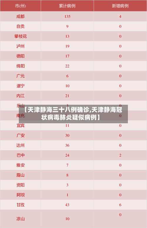 【天津静海三十八例确诊,天津静海冠状病毒肺炎疑似病例】