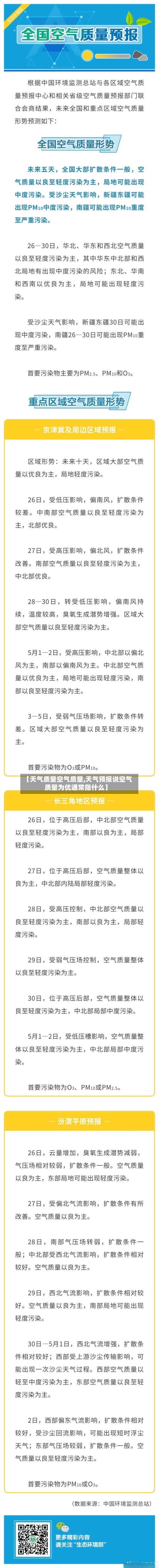 【天气质量空气质量,天气预报说空气质量为优通常指什么】-第2张图片