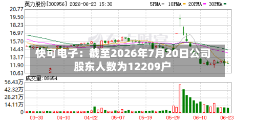 快可电子:截至2026年7月20日公司股东人数为12209户