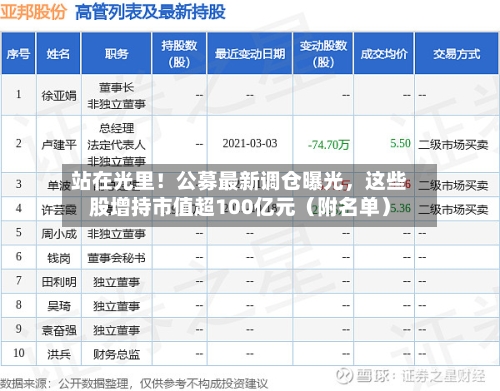 站在光里！公募最新调仓曝光，这些股增持市值超100亿元（附名单）