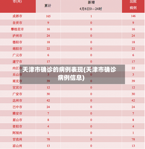 天津市确诊的病例表现(天津市确诊病例信息)