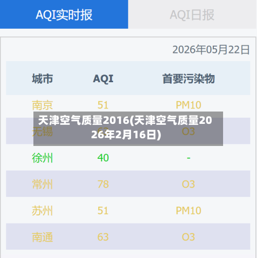 天津空气质量2016(天津空气质量2026年2月16日)