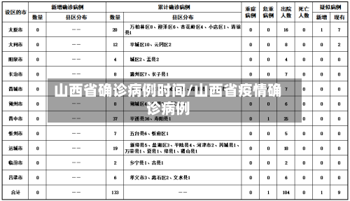 山西省确诊病例时间/山西省疫情确诊病例