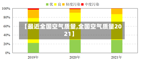 【最近全国空气质量,全国空气质量2021】-第2张图片
