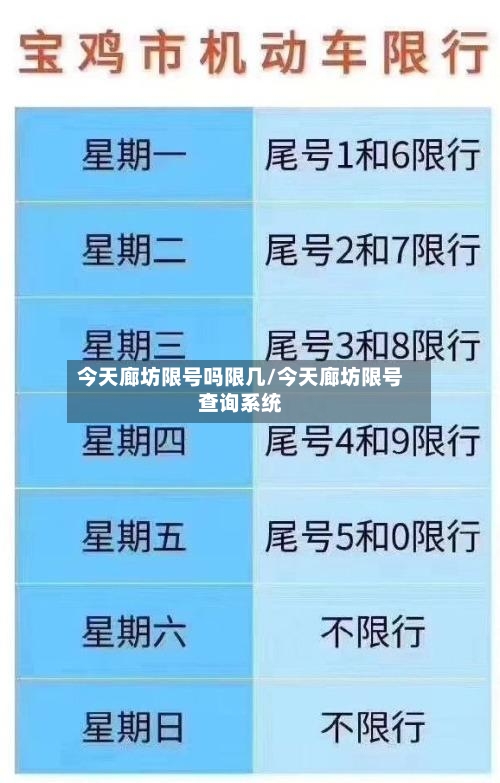 今天廊坊限号吗限几/今天廊坊限号查询系统-第3张图片