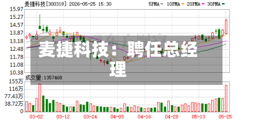 麦捷科技：聘任总经理