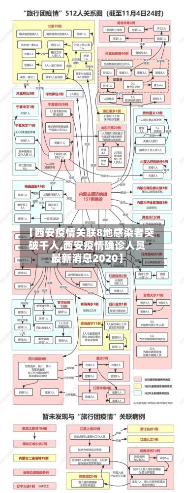【西安疫情关联8地感染者突破千人,西安疫情确诊人员最新消息2020】-第3张图片